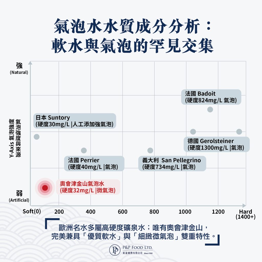 奧會津金山天然氣泡礦泉水