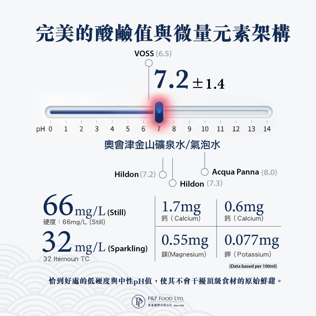 奧會津金山天然氣泡礦泉水