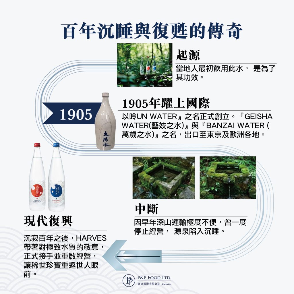 奧會津金山天然氣泡礦泉水