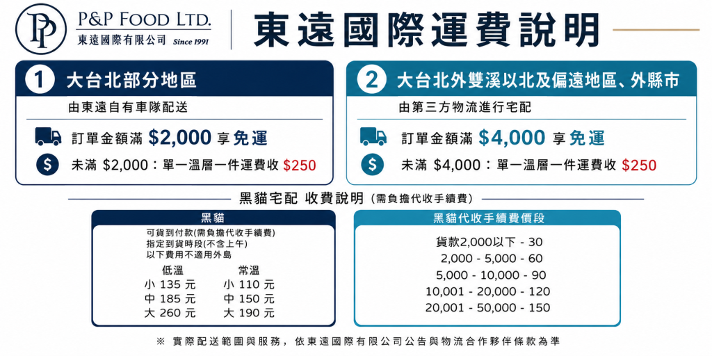 運費說明