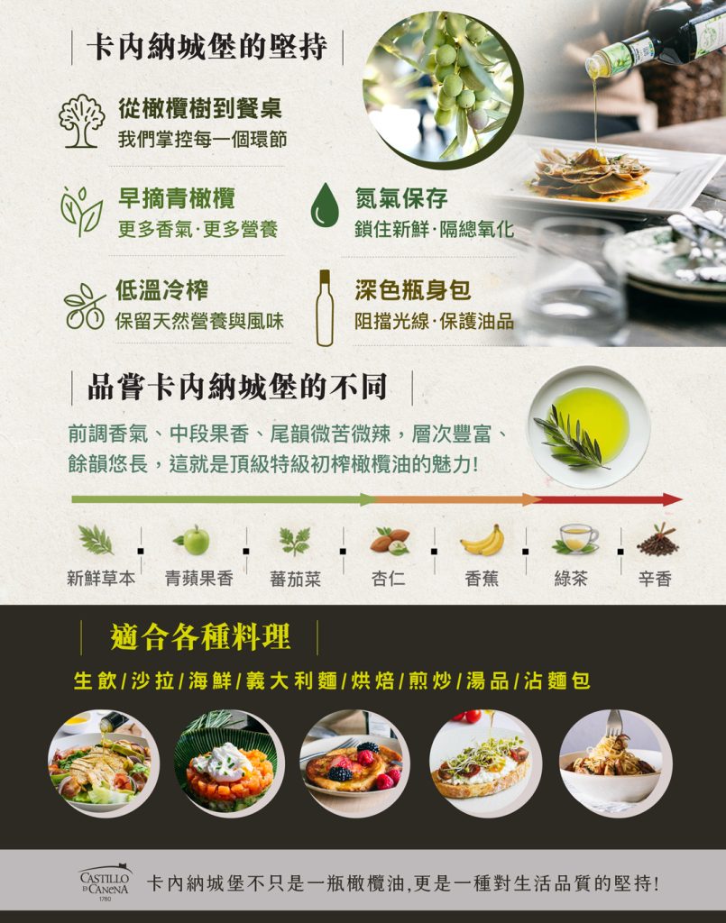 卡內納城堡家族頂級橄欖油